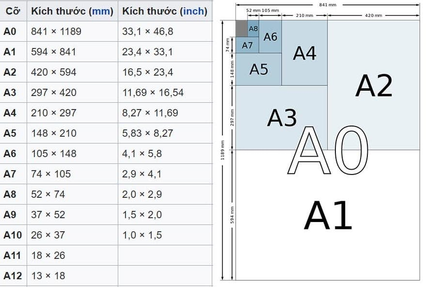 Các Kích Thước Khổ Giấy Văn Phòng và Tiệm Photo Thường Dùng